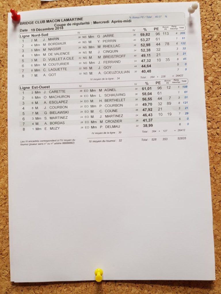 Mercredi 2018 12 19